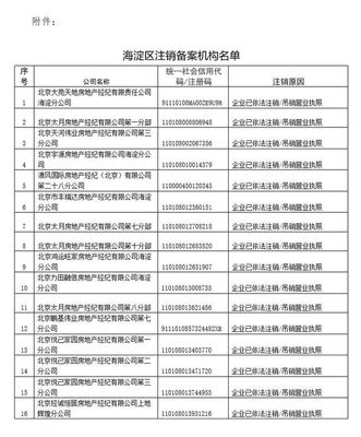 海淀區(qū)注銷16家房地產(chǎn)經(jīng)紀機構備案證明的公告
